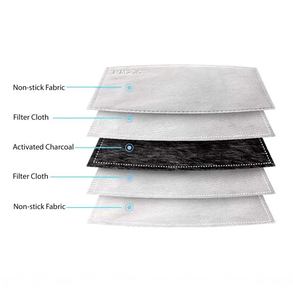 Filters - Construction